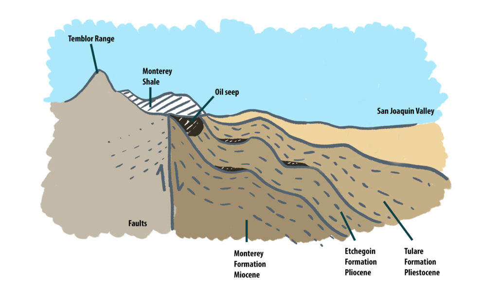 Illustration of cutaway of geological formations